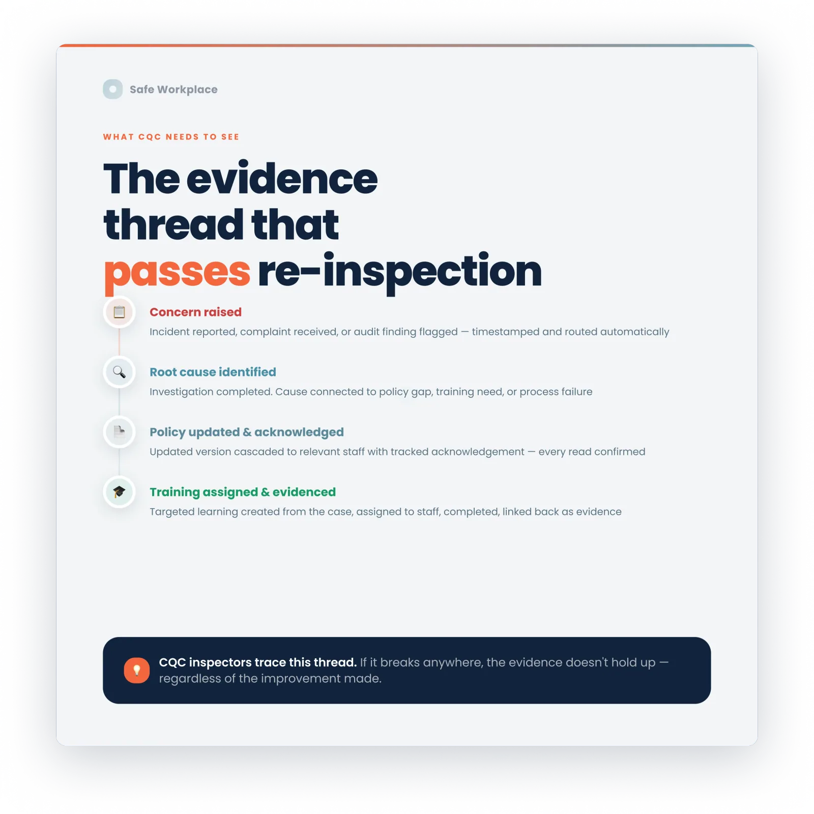 Which CQC evidence is safe to build now, before the frameworks change