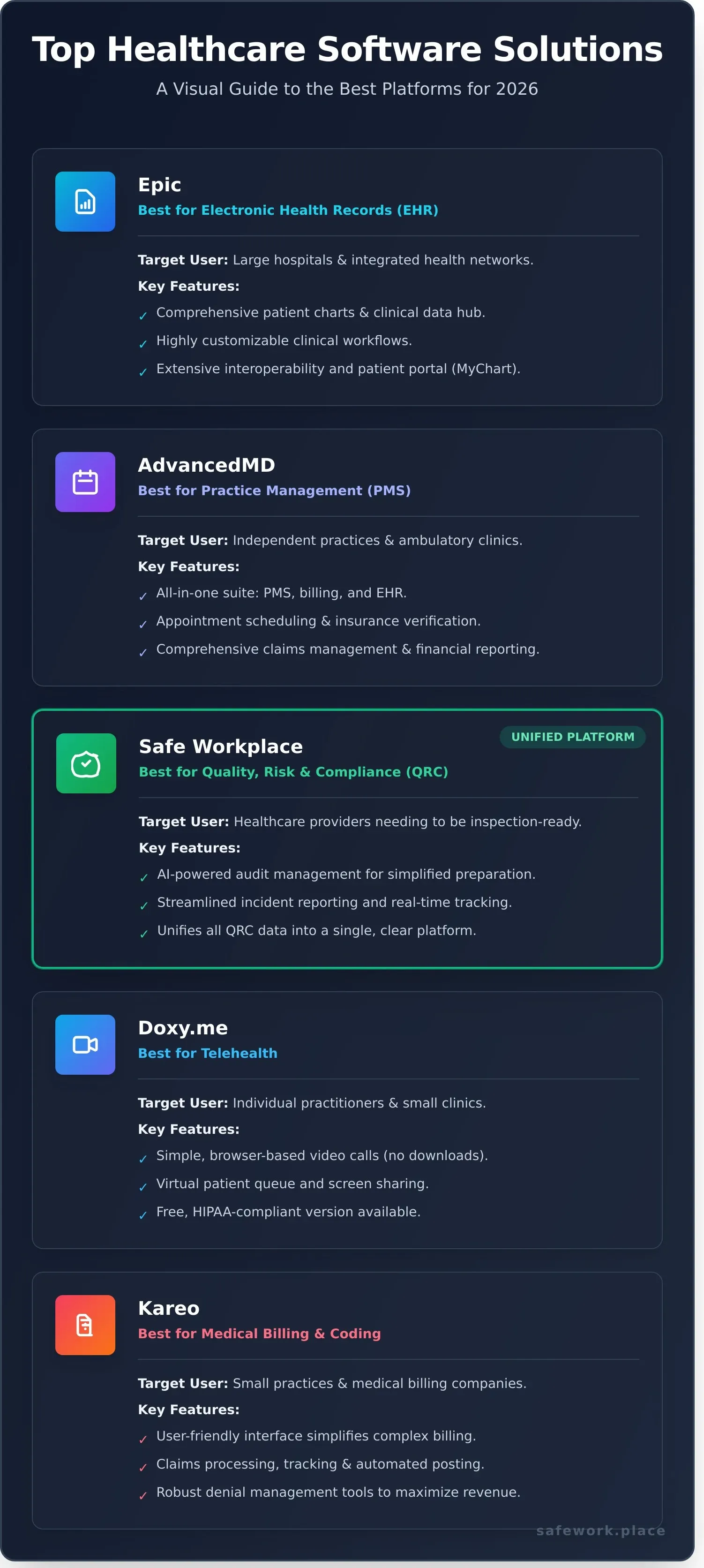 Article Infographic